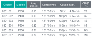 Información Técnica Filtros Emaux